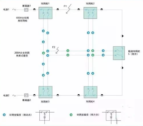 高壓環網柜配電自動化原理圖